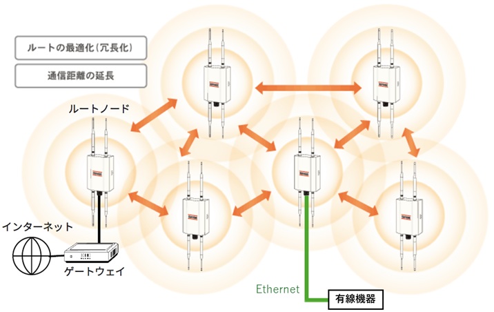 P3_メッシュポイントjpg.jpg